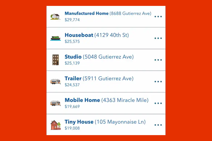 Bitlife House Sale
